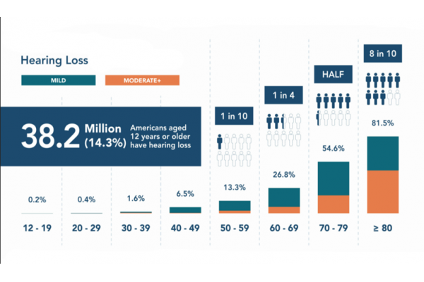 Interpretation of American OTC hearing aid standards and new opportunities for China hearing aids manufacturers